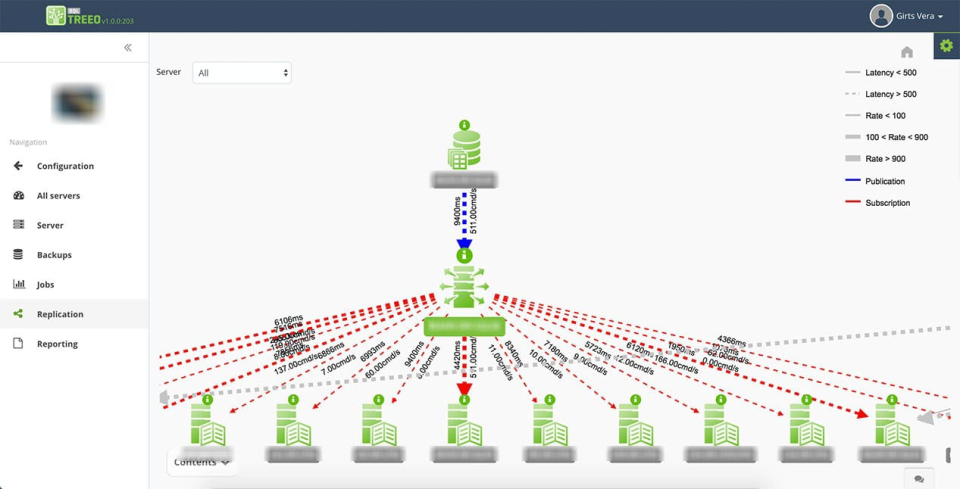 screenshot of SQLTreeo Monitoring